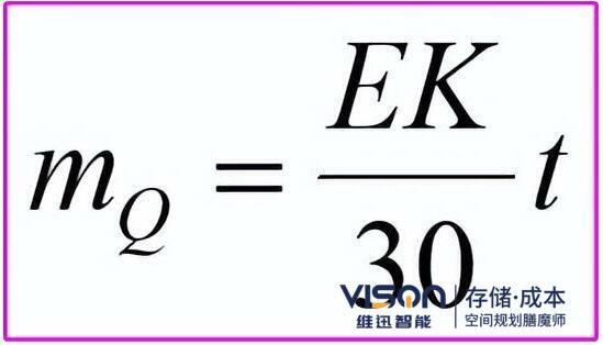 自動(dòng)化立體庫(kù)單位面積